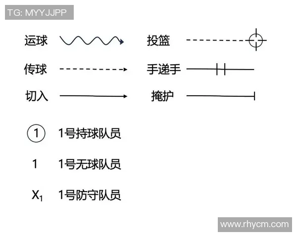 深圳篮球队配合表现的数据分析与战术优化研究